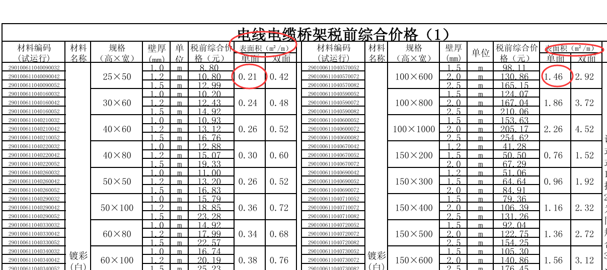 表面积计算