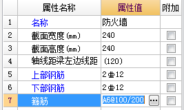 加密区