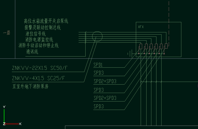 分开