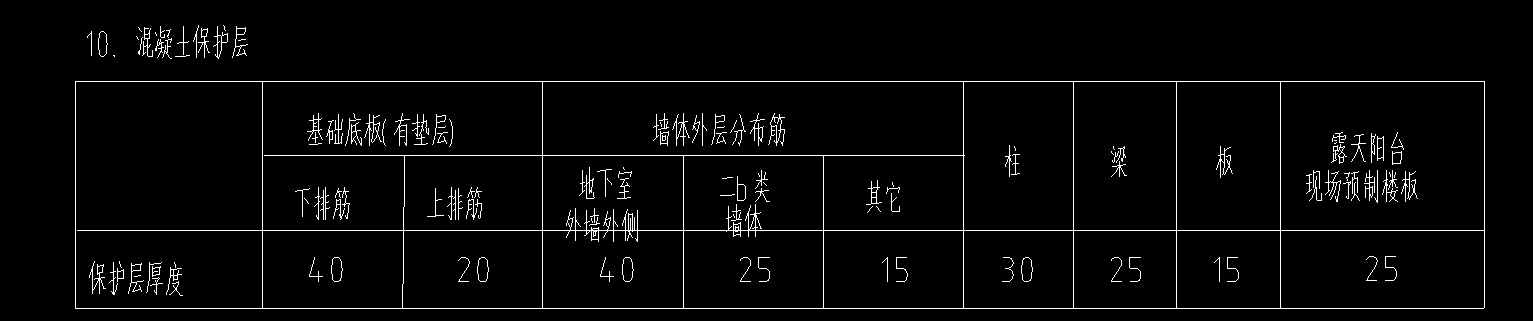 保护层