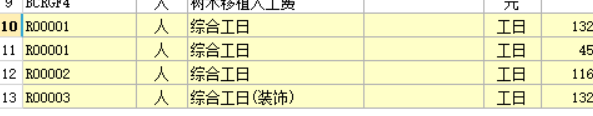 工日單價
