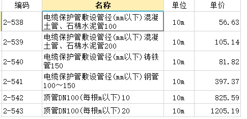 套子目