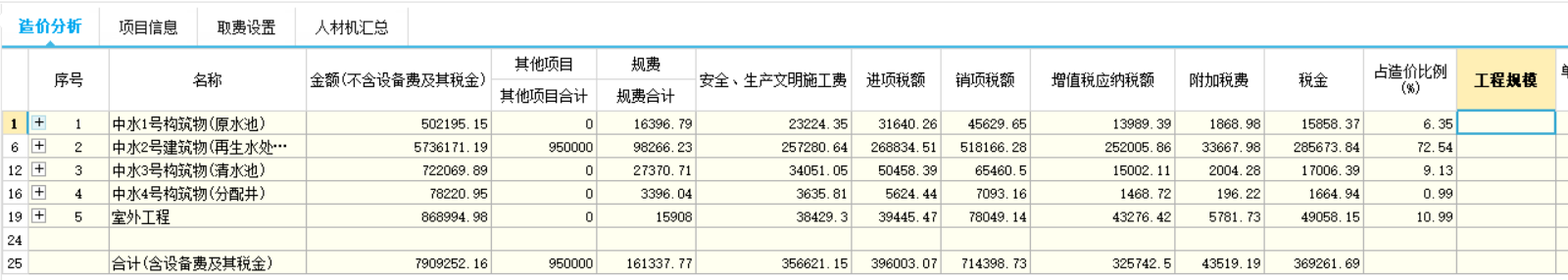 整个项目