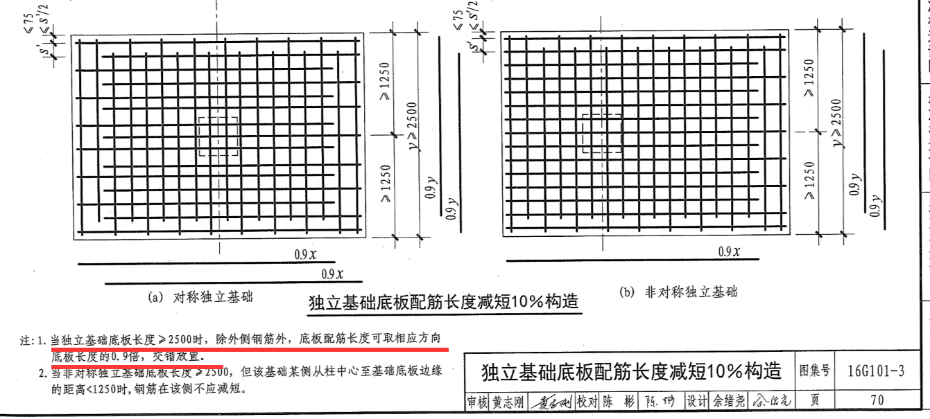 异形