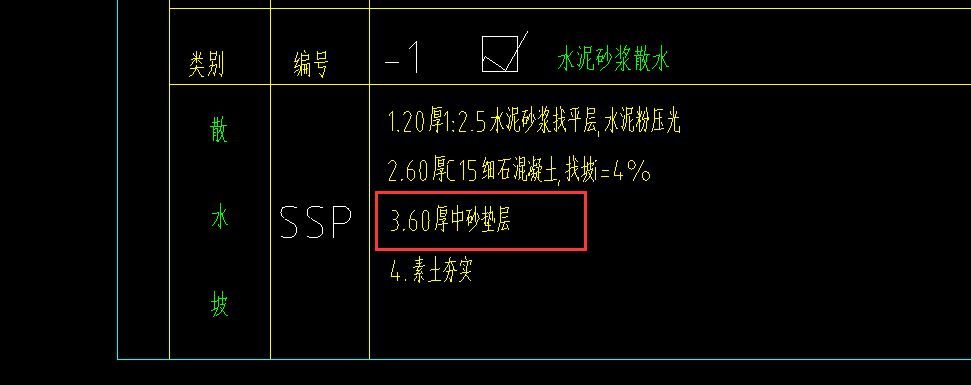 散水