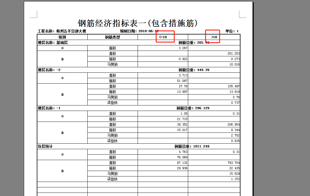 钢筋表