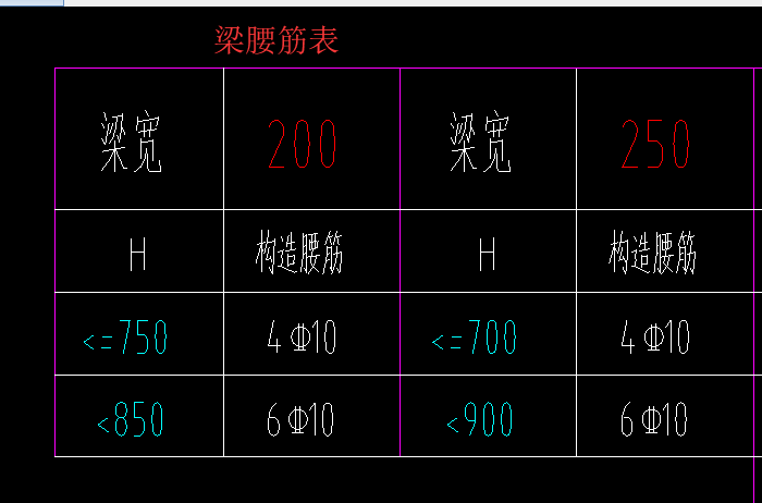 梁腰筋表软件生成侧面钢筋设置问题