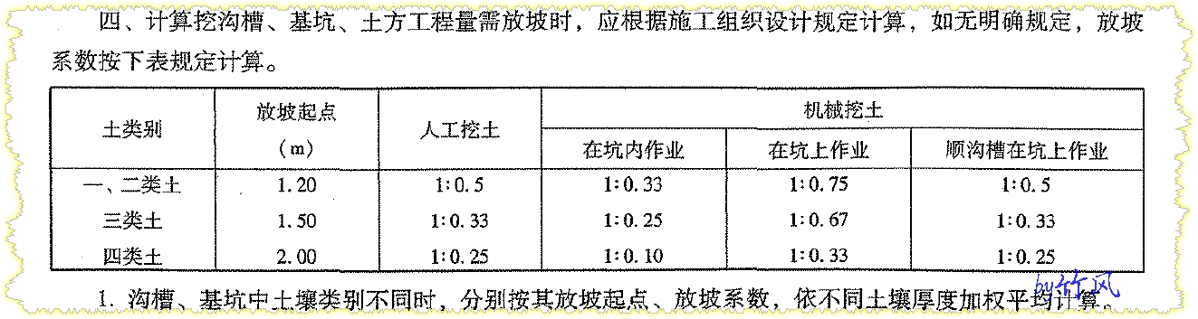 放坡系数