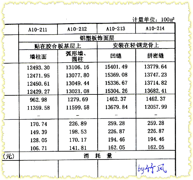鋁塑板怎么套定額