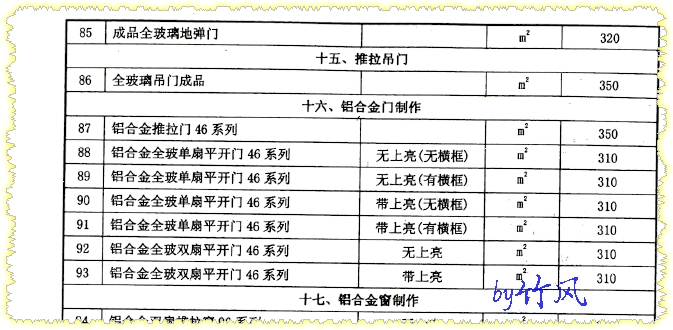 平開門安裝