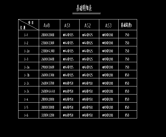 獨(dú)立基礎(chǔ)
