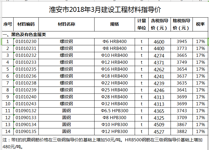 整数