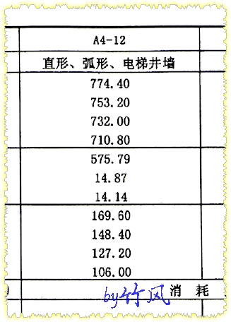 定额