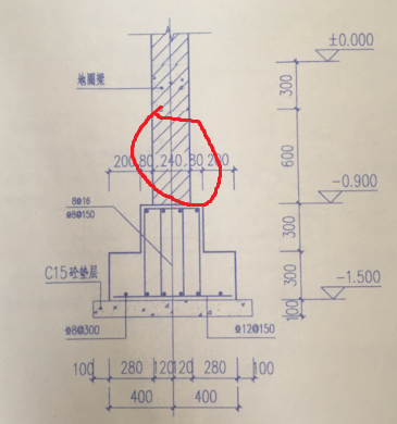 导入图形
