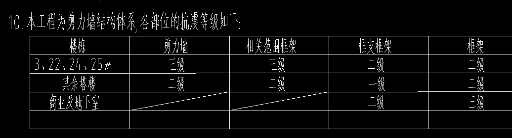 抗震等級(jí)