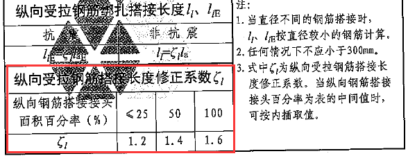 钢筋搭接