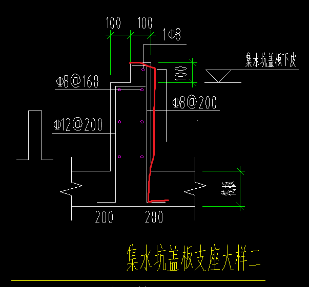 下图中