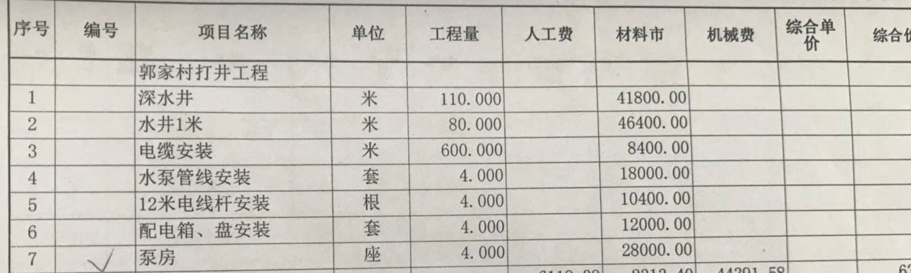 結(jié)算價