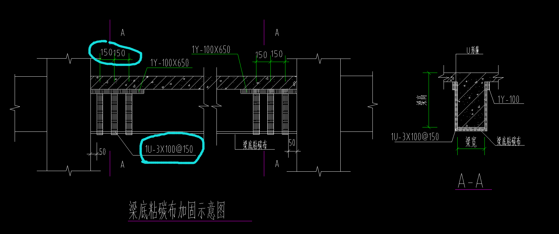 间距