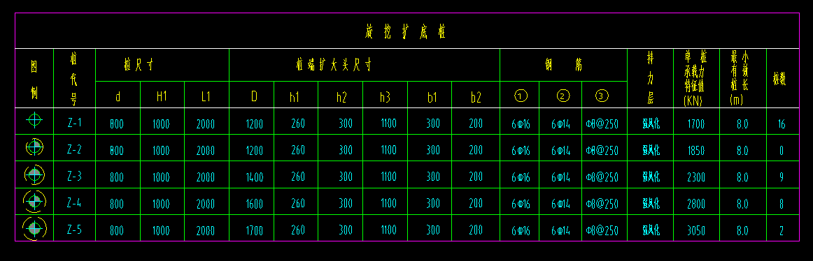 种桩