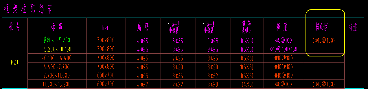 框柱