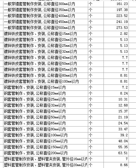 广联达服务新干线