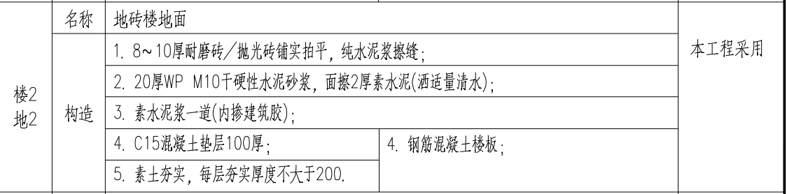 樓地面