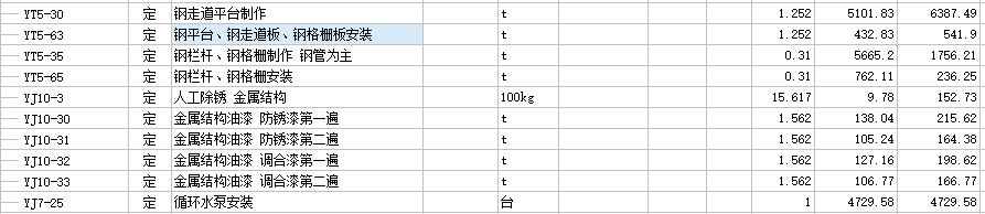 社会保障费