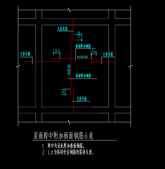 面筋