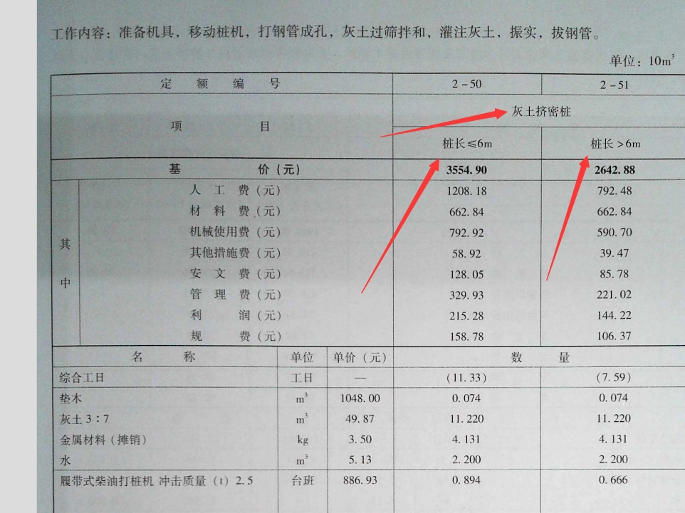 定額