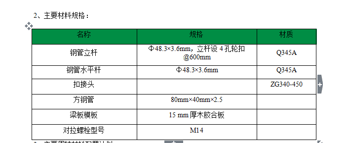手算