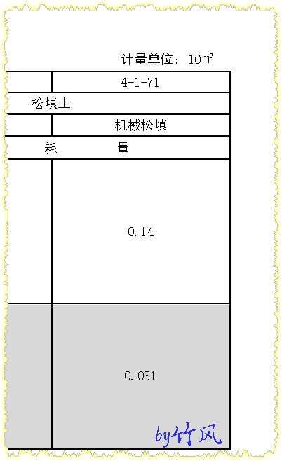 种植土怎么套定额