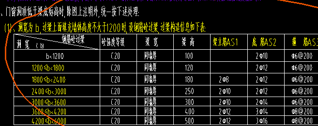 配筋