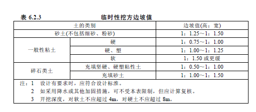 放坡系数