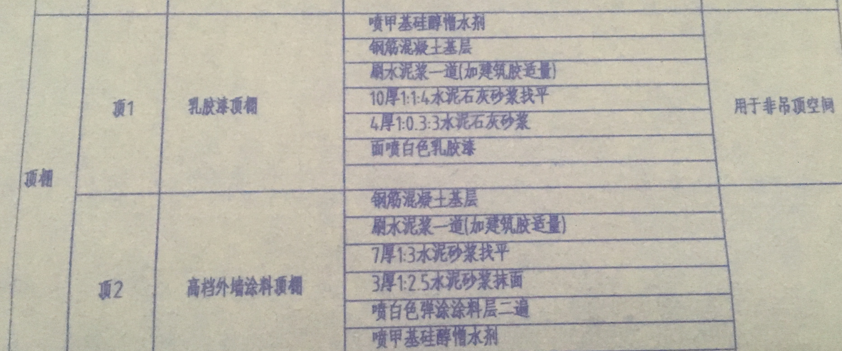 做吊顶