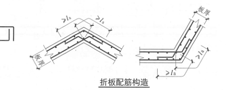 三点定义斜板