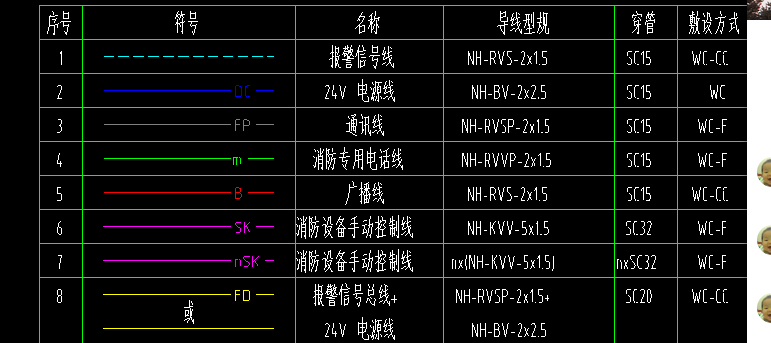 系统图