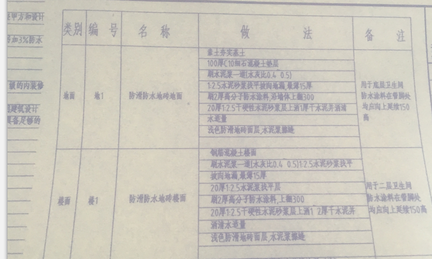 块料
