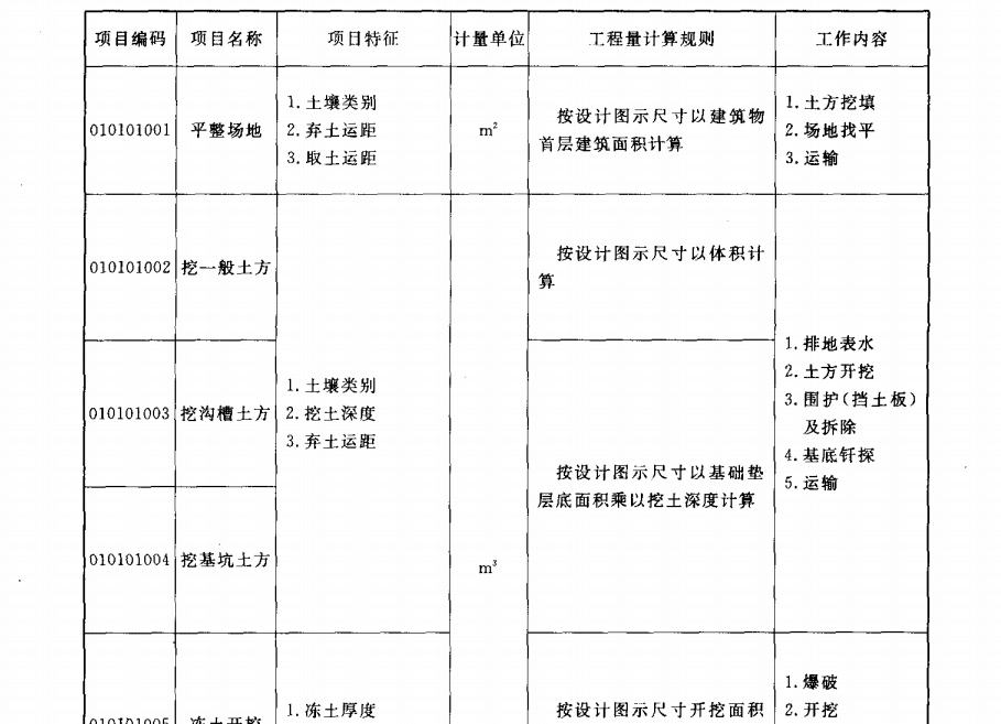 按实计算