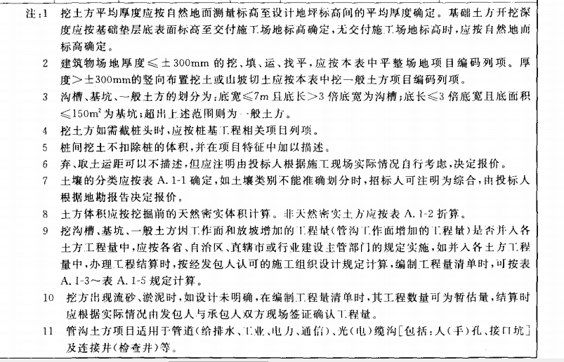 项目特征