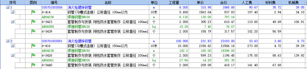 单价