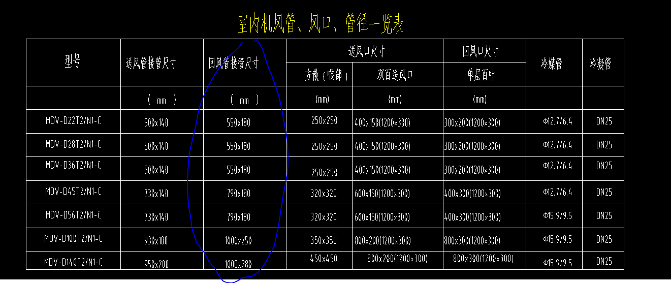 建筑数值图纸后面括号里的尺寸是风口?stj意思送回图片