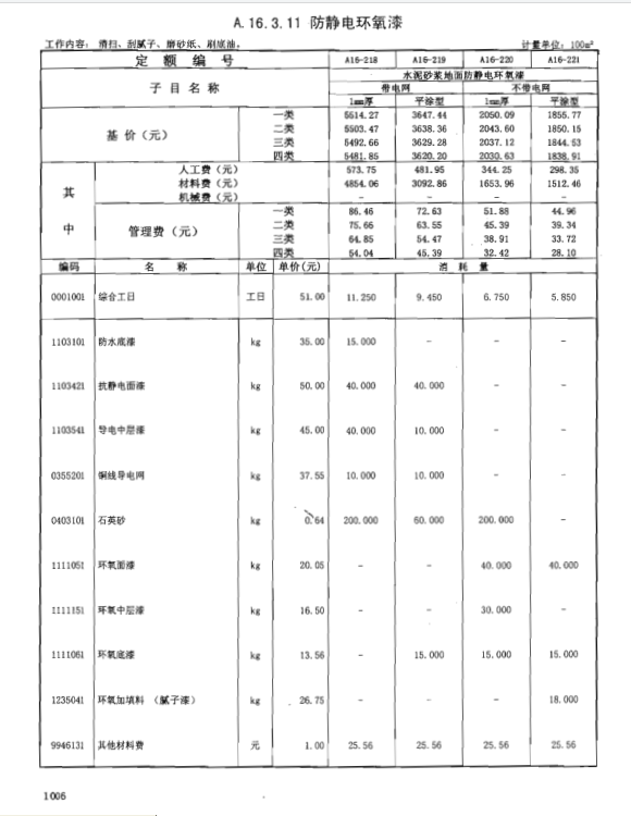 防静电水泥砂浆