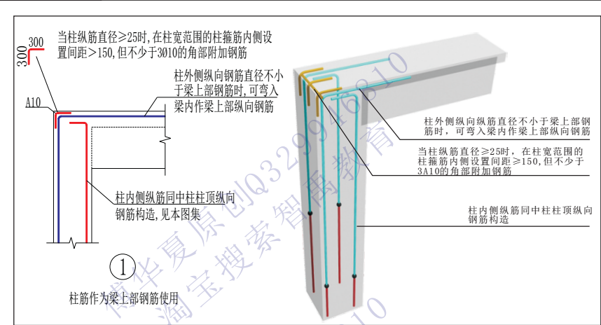 角部附加鋼筋