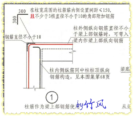 附加鋼筋
