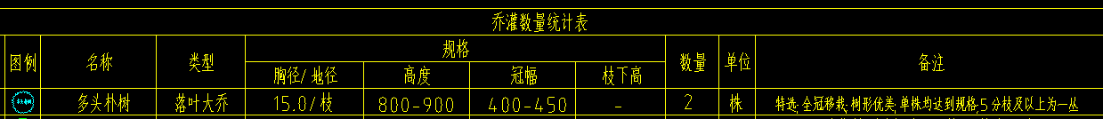 地径
