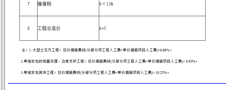措施费
