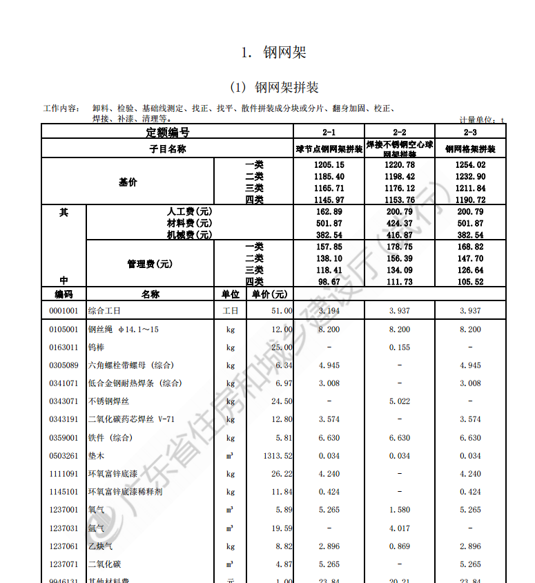 套取