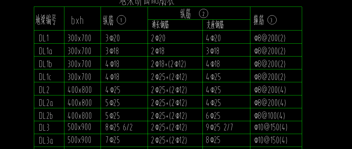 地梁