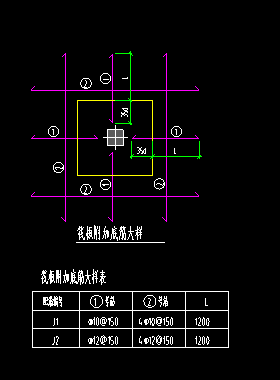 附加筋